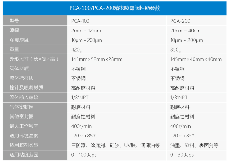 喷雾阀1.png